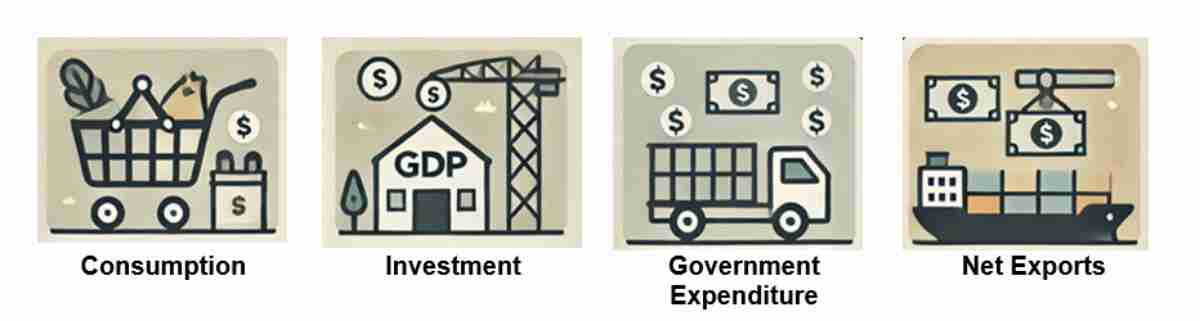 What is Gross Domestic Product (GDP)? Types, Calculation & Formula