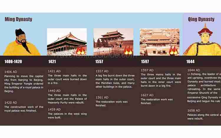 Forbidden city history